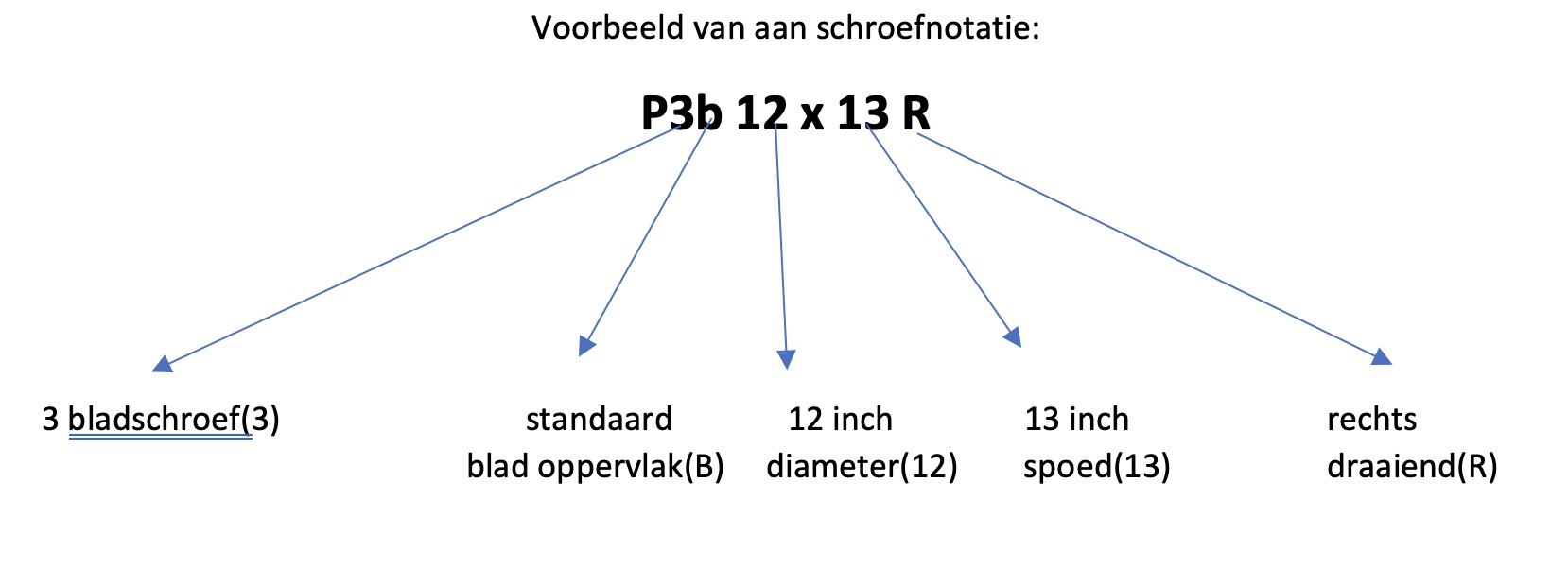 scheepsschroef berekenen