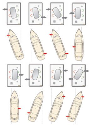 Easy docking panel afbeelding