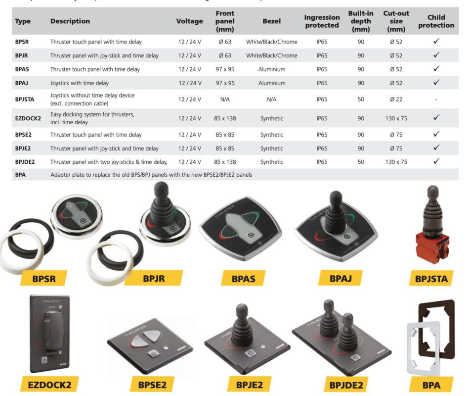 Overizcht Vetus bedieningspanelen boegschroef