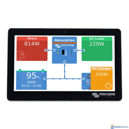 Panelen en systeembewaking