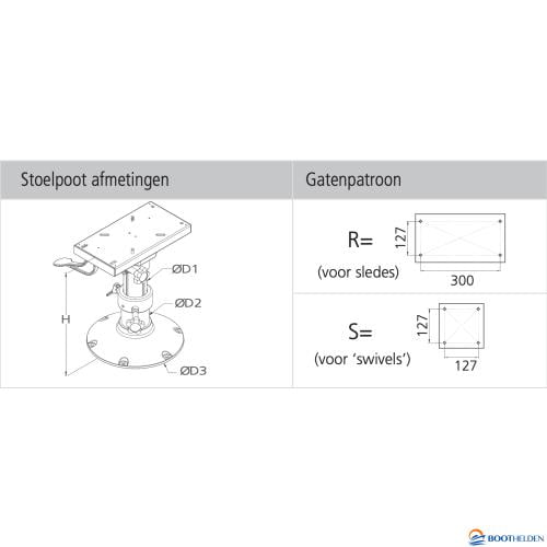 Vetus PCBS Draaiplaat met slede handels beide kanten 70mm