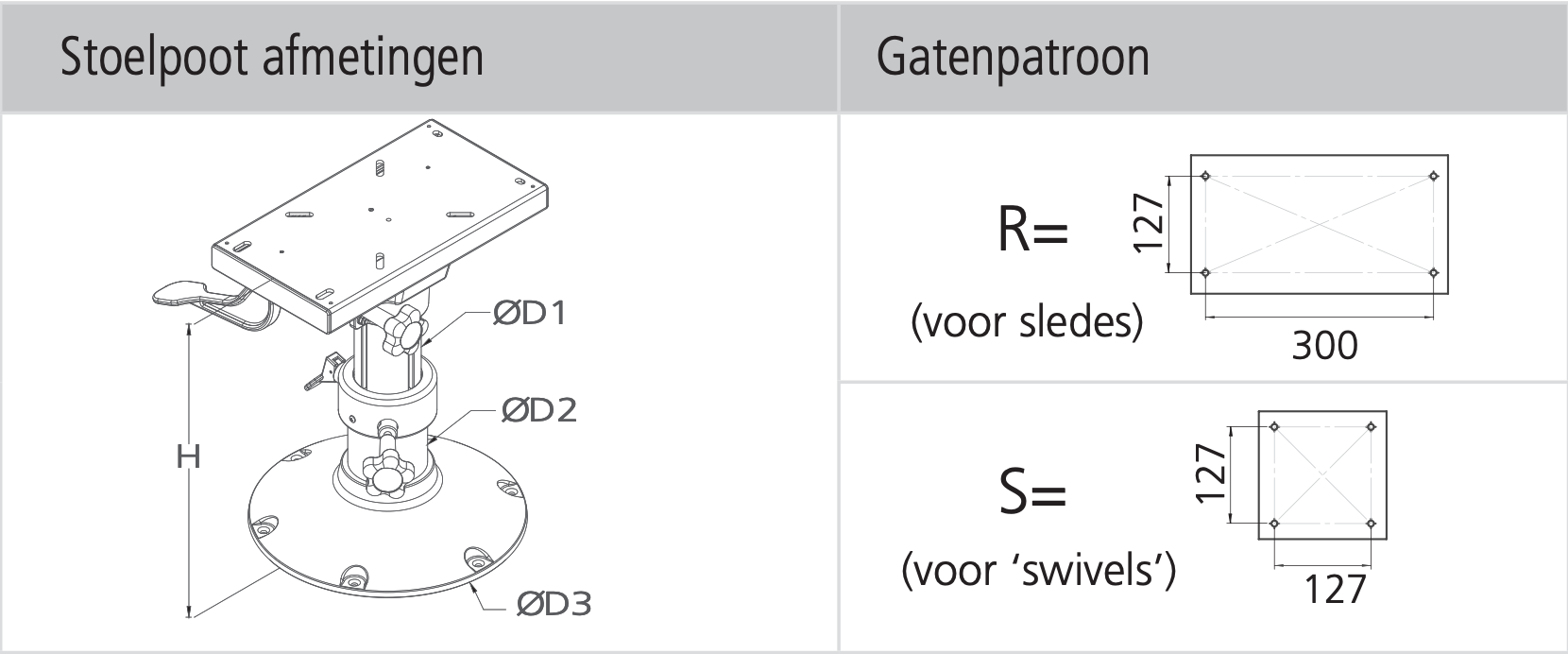 Vetus PCQF33C Stoelpoot quick positioning klik 330mm-3