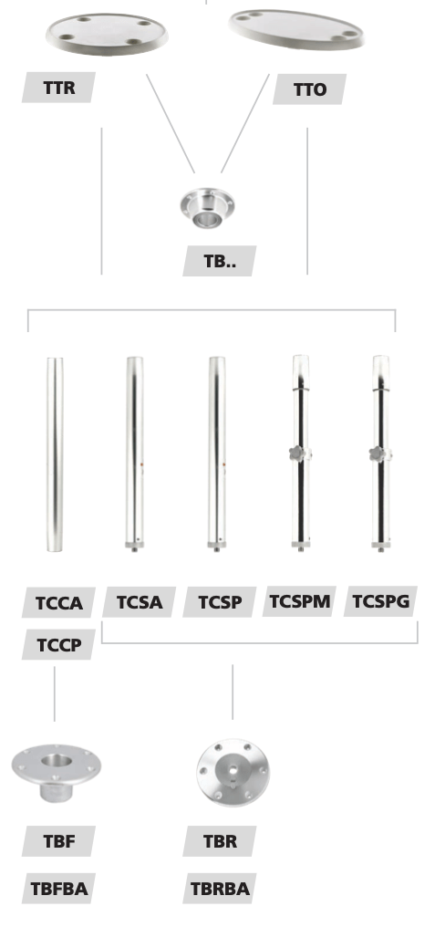 Vetus TBRBA Voetstuk tafel schroef helder geanodis. Ø178mm-3
