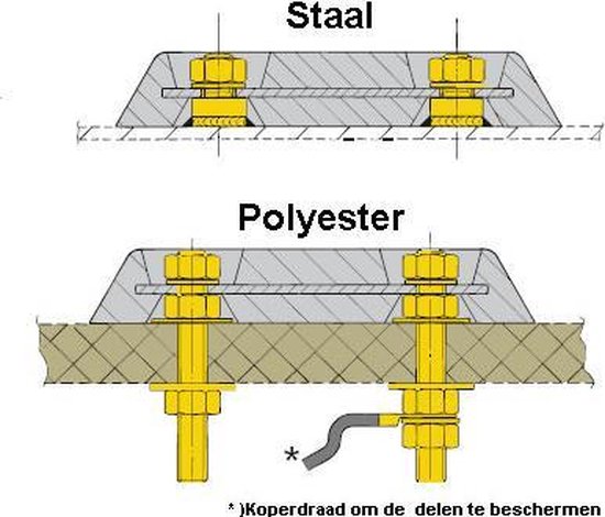 Vetus aansluitset schroefbare anode
