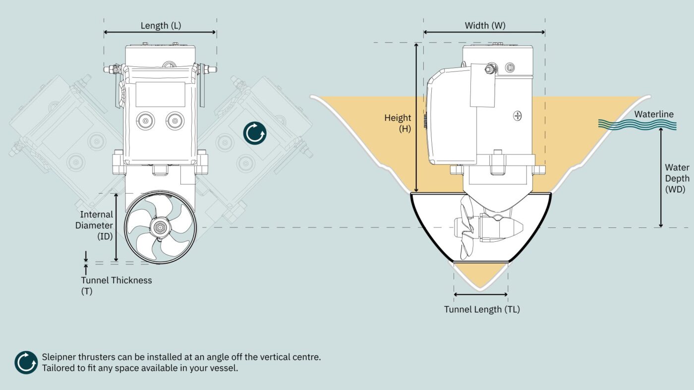 sleipner boegschroewf uitleg